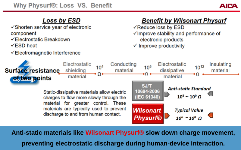 why physurf